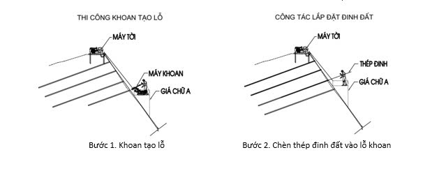 cac-buoc-thi-cong-dinh-dat