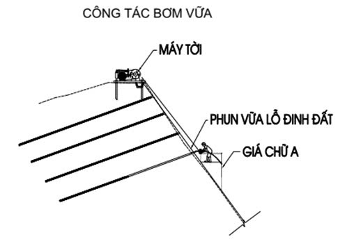 trinh-tu-thi-cong-dinh-dat