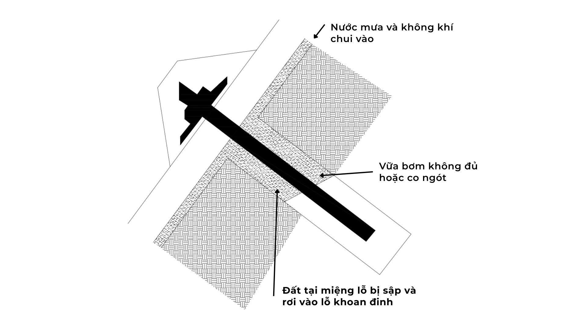 cac-van-de-khi-thi-cong-dinh-dat