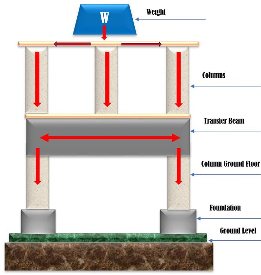 dự án dolce penisola quảng bình