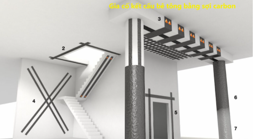 thi công cáp dự ứng lực