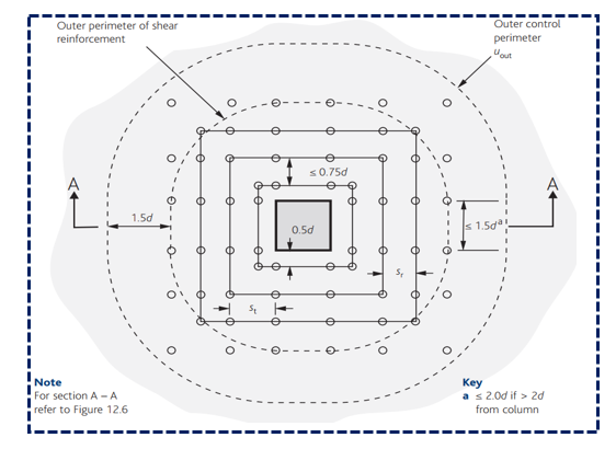 thép chọc thủng sàn theo EC2