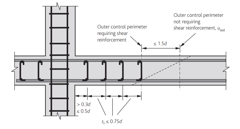 thép chọc thủng sàn theo EC2