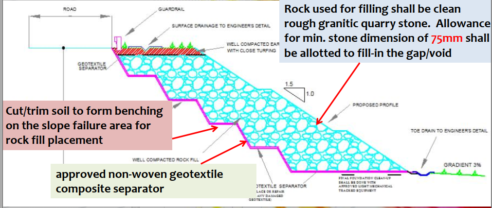 bien-phap-gia-co-mai-doc