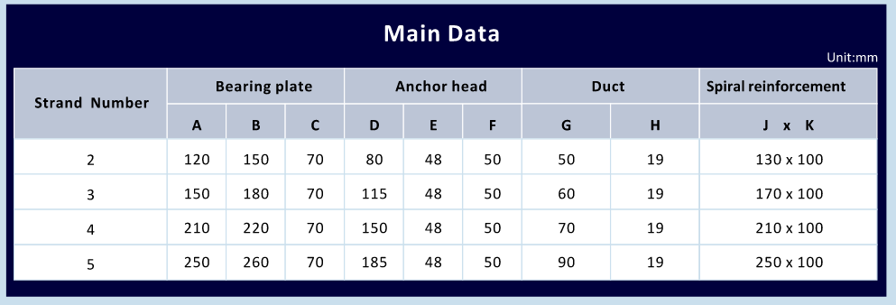 cáp dự ứng lực loại nào tốt