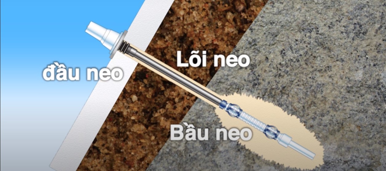 Cấu tạo khoan neo 