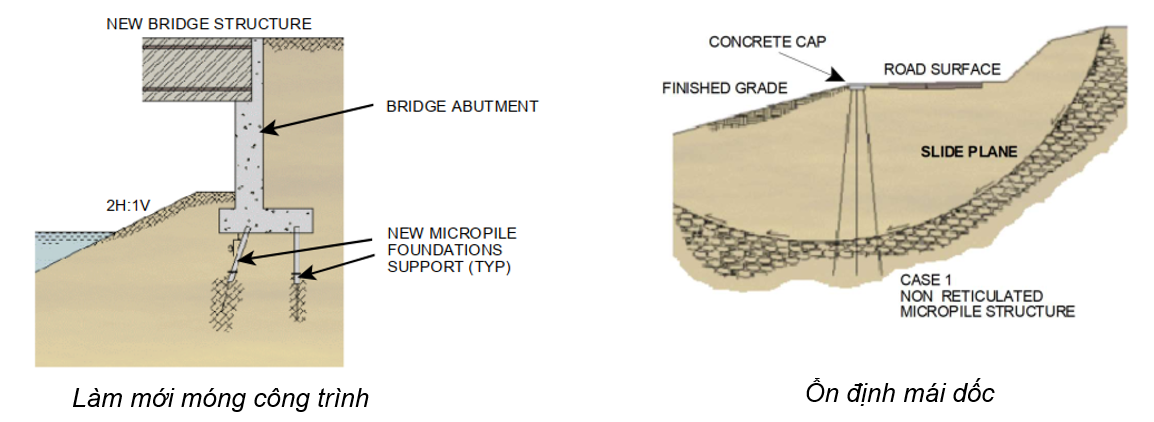 phan-loai-coc-micropile