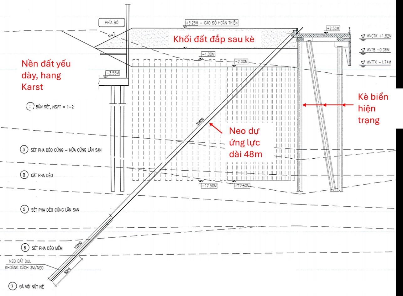 mat-cat-dien-hinh-gia-co-ke-bien-bang-neo-dai-48-m