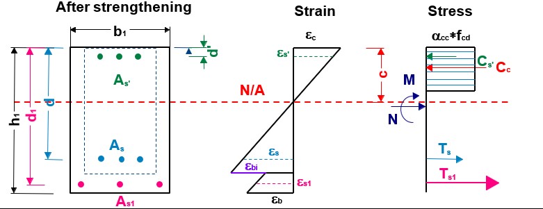 mo-hinh-tinh-toan-suc-khang-uon-cua-tiet-dien-mo-rong-chiu-uon-sau-gia-cuong