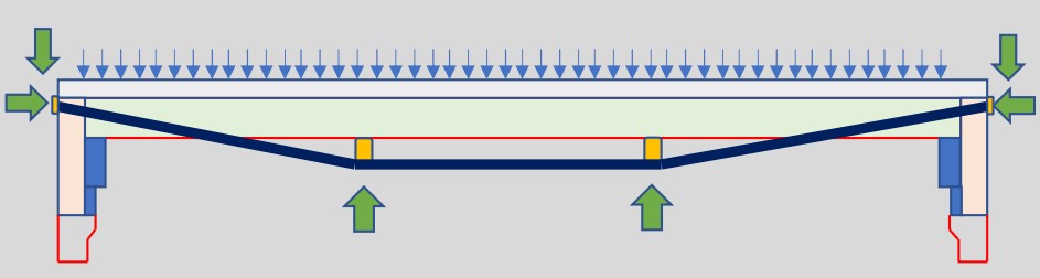 mo-hinh-truyen-tai-cho-ket-cau-hien-huu-bang-cap-du-ung-luc