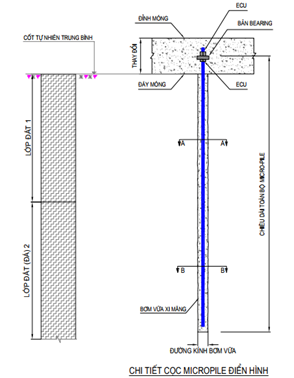 phan loại coc micropile