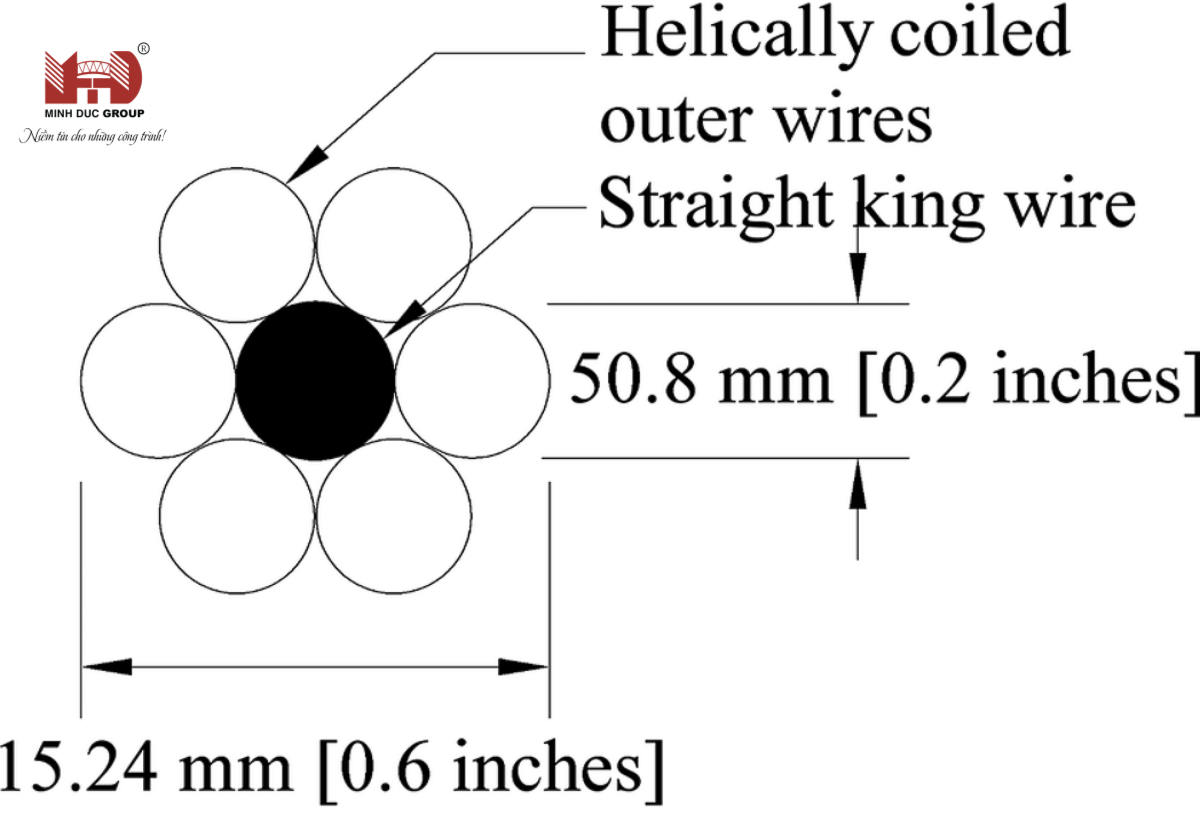 Cấu tạo cáp dự ứng lực