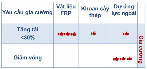 Xem-xet-cac-yeu-to-chinh-đe-len-phuong-an-gia-cưong