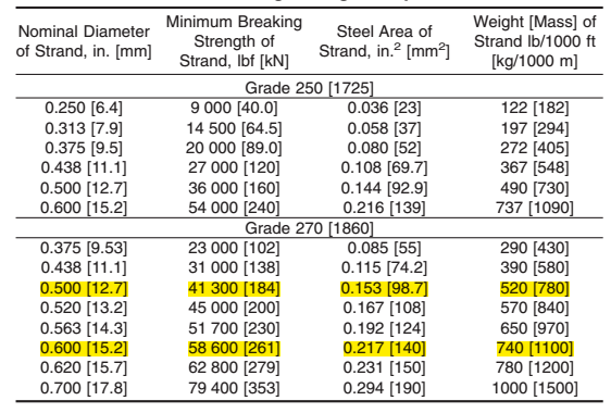 tiêu chuẩn astm a416