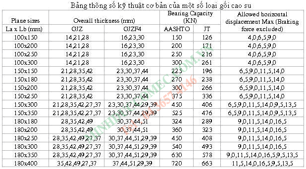 goi cao su cot ban thep