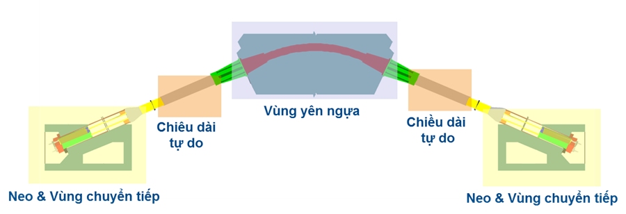 cầu đường