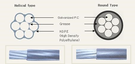 cap du ung luc ma kem boc vo PE