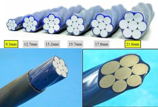 cap phu epoxy dien day