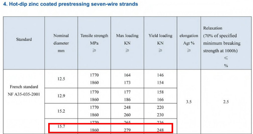 thông số về dự ứng lực 