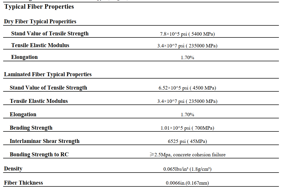 gia cường kết cấu