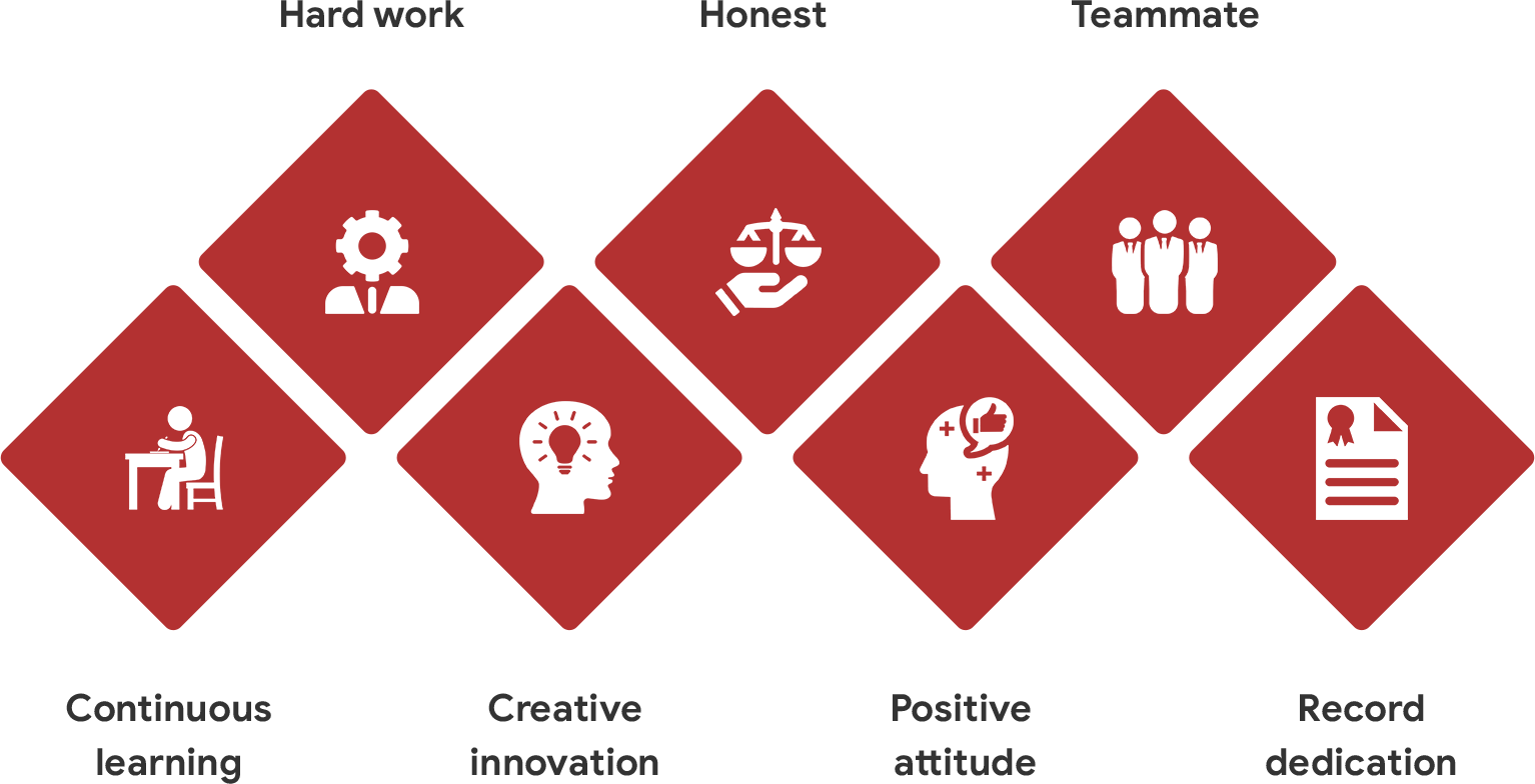 Giá trị cốt lõi