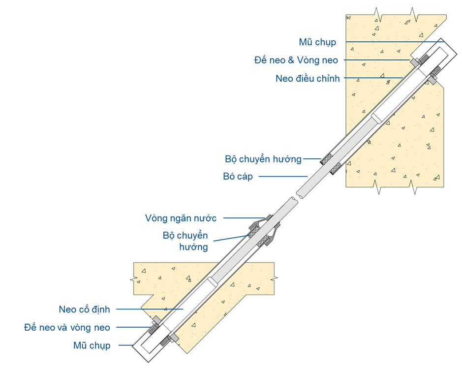 hệ tao chế tạo sẵn