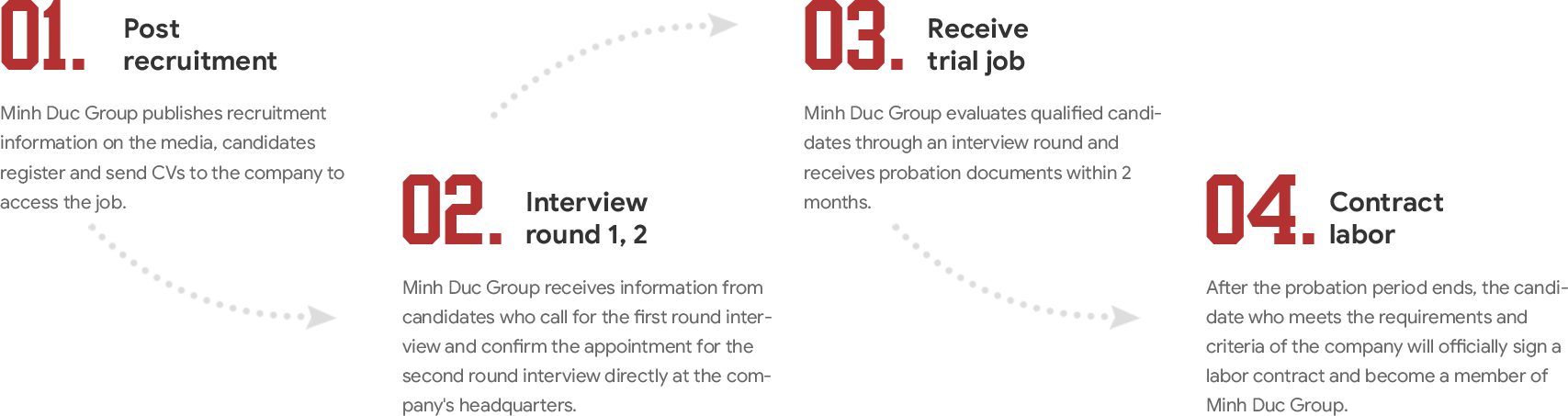 INFOGRAPHIC RECRUITMENT PROCESS