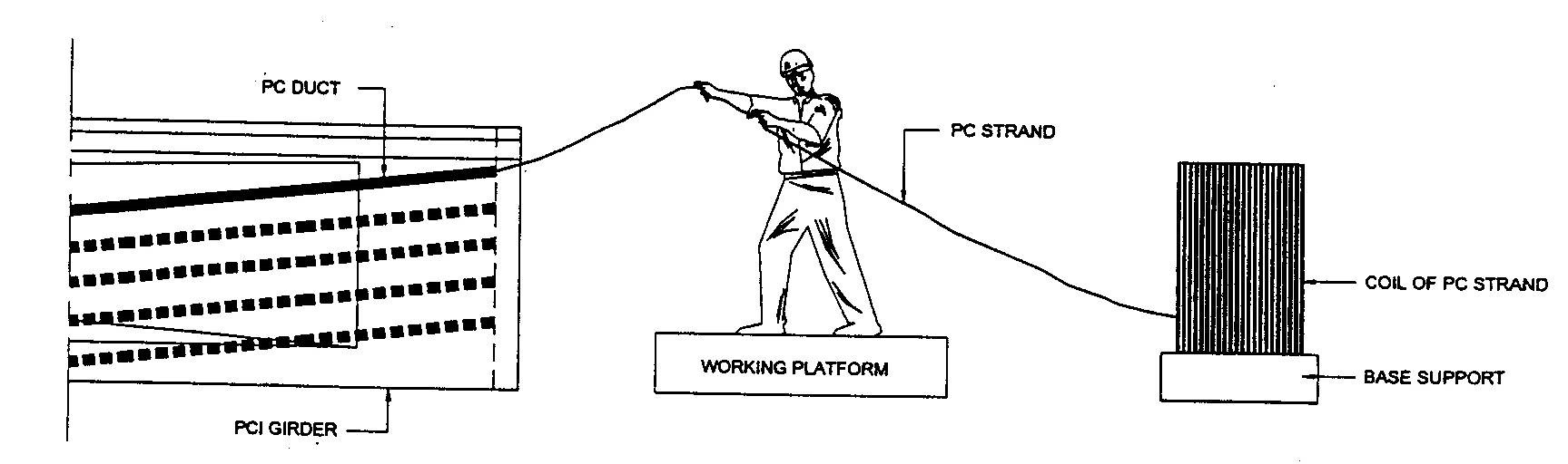 luồn cáp dự ứng lực