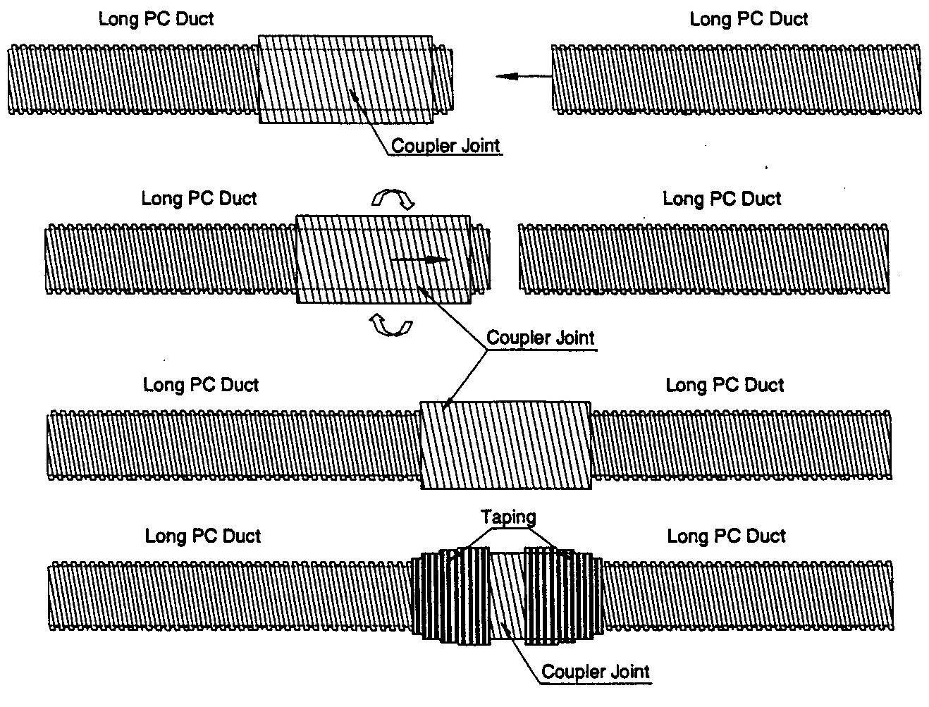 quy trình nối ống gen dự ứng lực