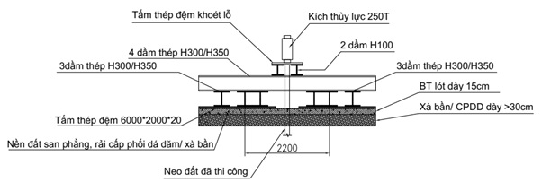 so-do-thi-nghiem-va-hinh-anh-cang-keo