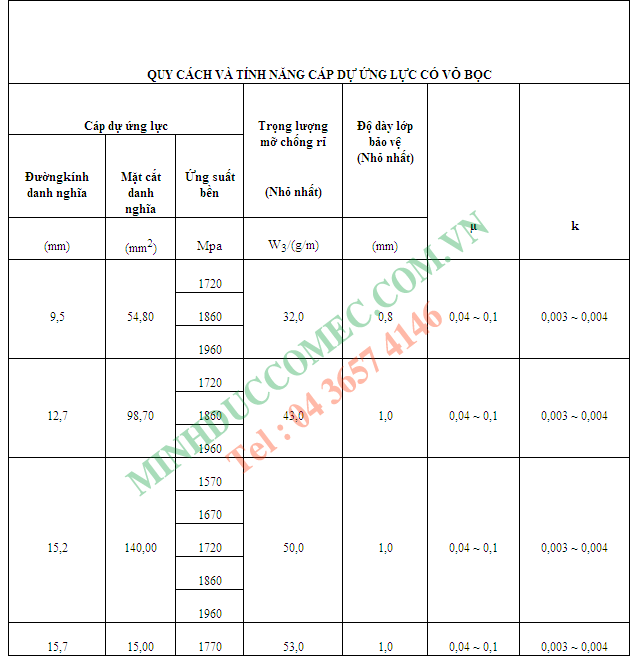 cap du ung luc co vo boc