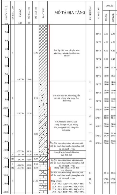 tru-dia-chat-tai-du-an