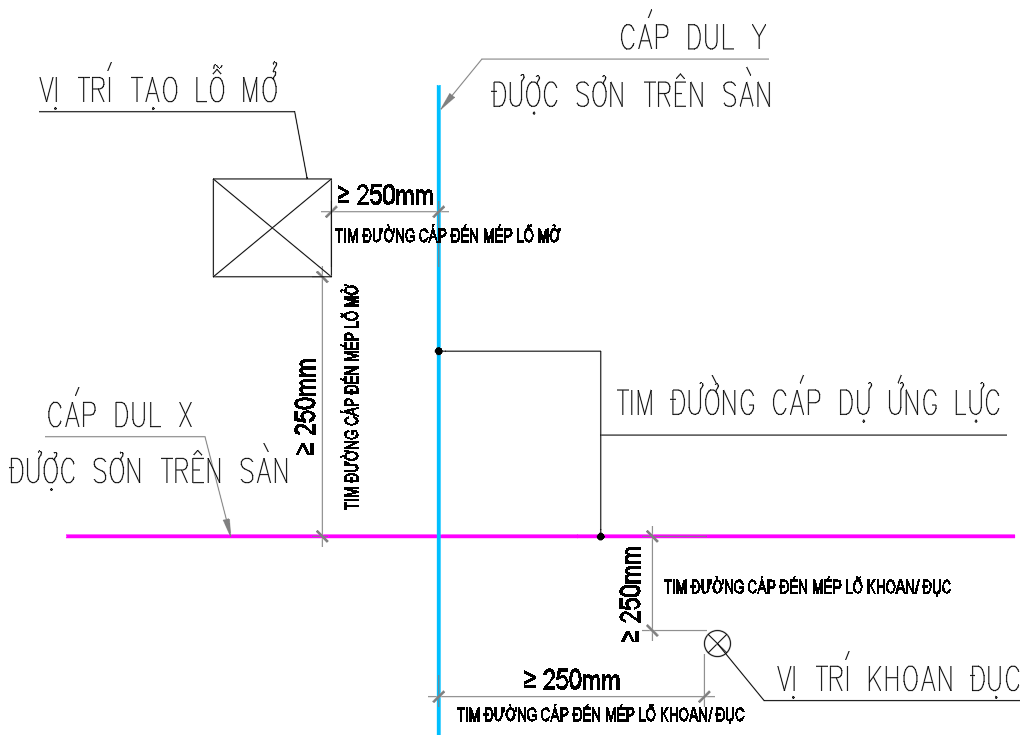 loại cáp dự ứng lực loại nào tốt