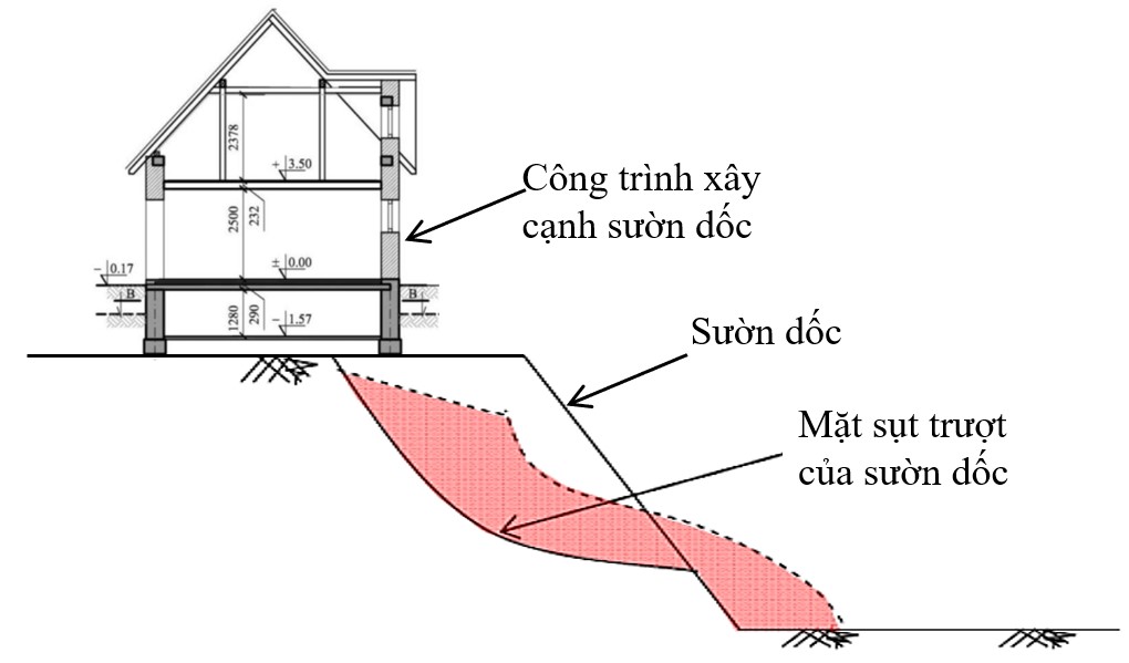 xay-dung-gan-suon-doc-bi-mat-on-dinh