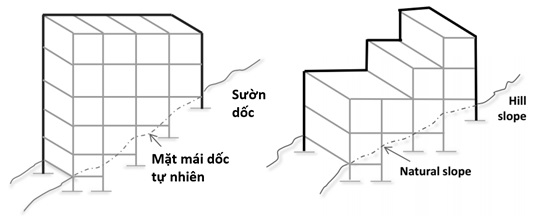 thiet-ke-nha-tren-suon-doc