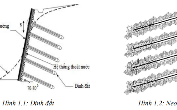 Gia cố mái dốc với công nghệ "Soil Nailing"