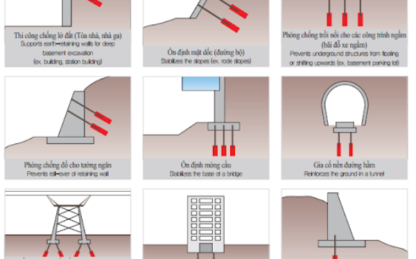 Phạm vi áp dụng khoan neo đất Khoan neo đất